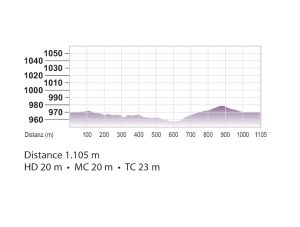 Höhenprofil Strecke Winter 1,0 km