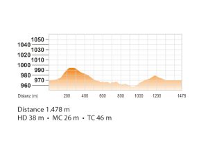 Höhenprofil Strecke Winter 1,5 km