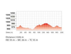 Höhenprofil Strecke Winter 2,0 km