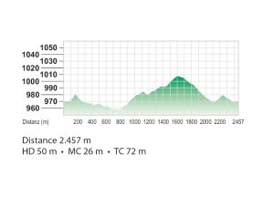 Höhenprofil Strecke Winter 2,5 km