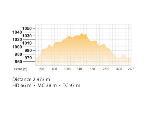 Höhenprofil Strecke Winter 3,0 km